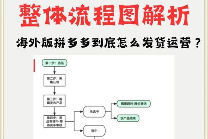 电商规则运营、电商运营操作流程和规则