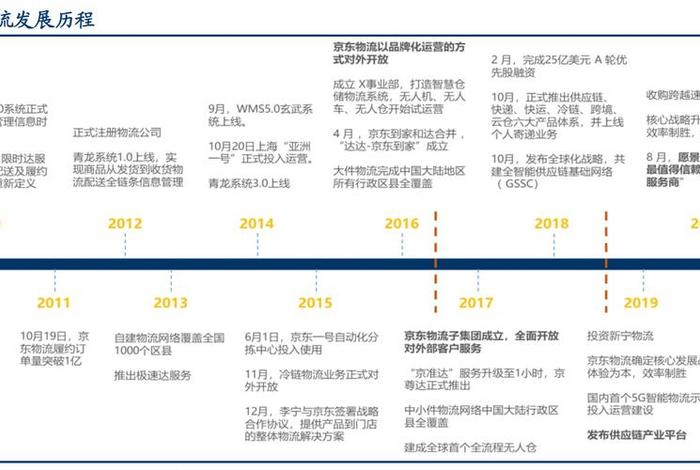 京东电商发展历程,京东电商的发展 京东电商发展历程,京东电商的发展
