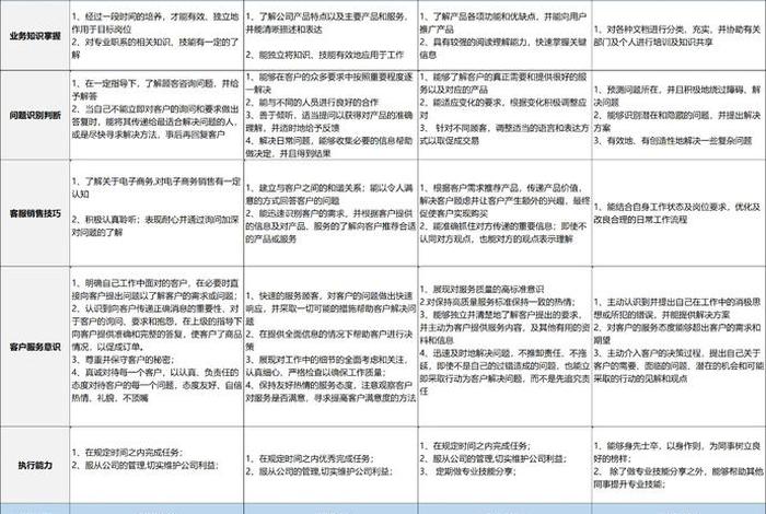电商项目级别、电商项目级别有哪些 电商项目级别、电商项目级别有哪些