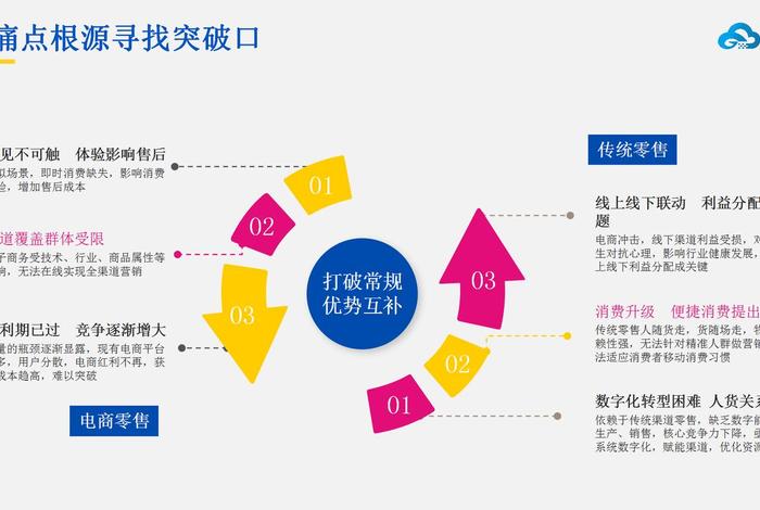电商新模式超短链（最新的电商模式）