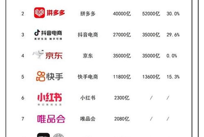 电商企业排名从哪里查 - 全国电商企业排名 电商企业排名从哪里查 - 全国电商企业排名