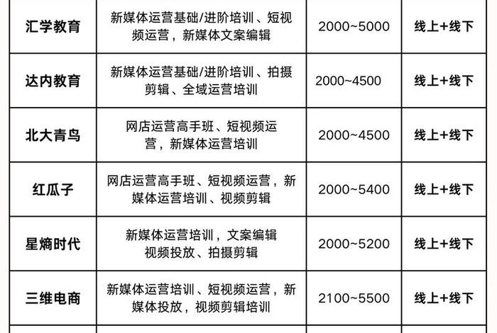 成都电商培训机构 成都电商培训机构地址 成都电商培训机构 成都电商培训机构地址