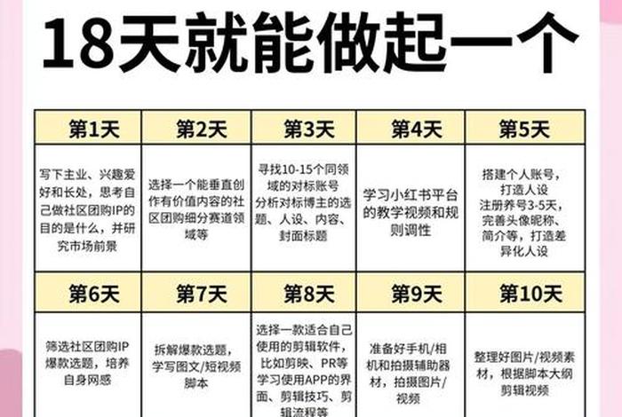 社区团购电商平台app（社区团购电商平台排行榜前十名）