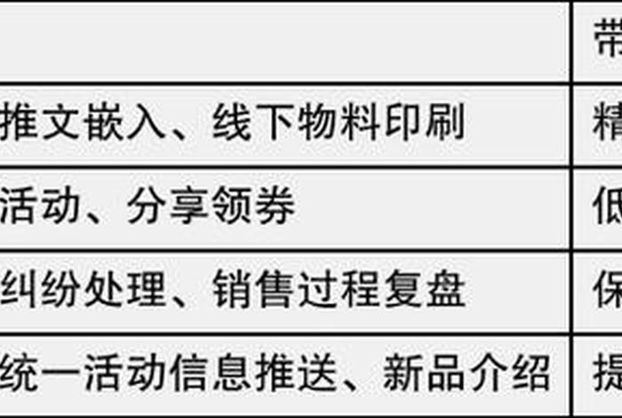 电商SCRM工具 - 电商spy工具