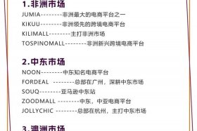 哪个跨境电商平台适合新手、哪个跨境电商平台适合新手运营