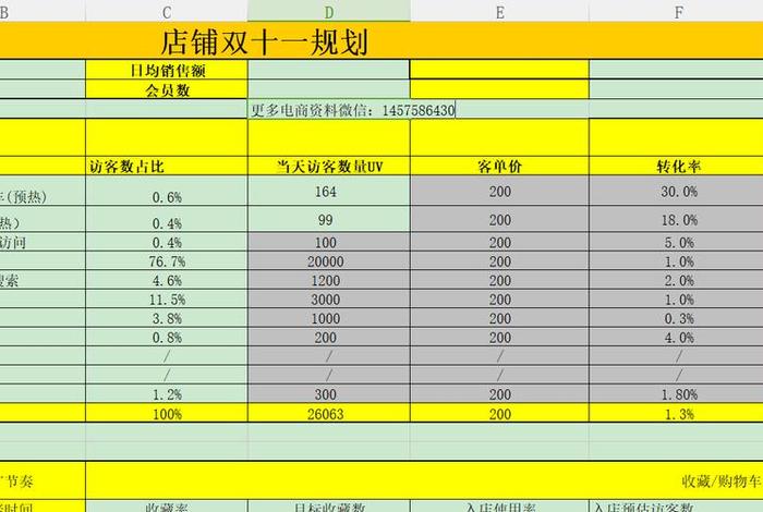 电商运营怎么做灰色收入（电商运营怎么做灰色收入表）