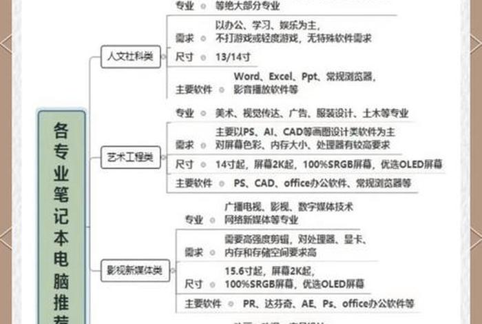 选电商专业需要买哪款电脑 - 选电商专业需要买哪款电脑呢 选电商专业需要买哪款电脑 - 选电商专业需要买哪款电脑呢