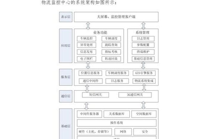 电商物流园区规划方案，电商物流园区规划方案范文
