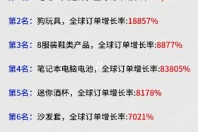 电商哪个平台销量最好；电商哪个平台销量最好的