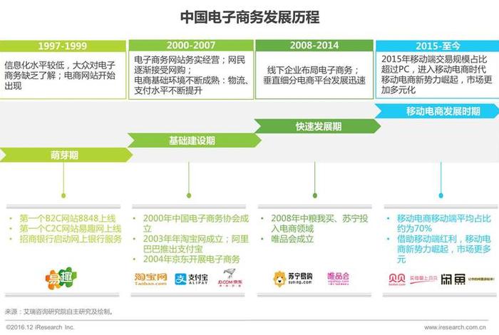 移动电商是指什么(移动电商是指什么公司) 移动电商是指什么(移动电商是指什么公司)
