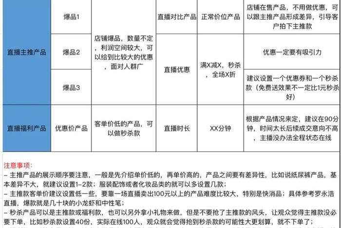 抖音直播电商内容同质化的原因具体分析,电商直播内容同质化严重解决 抖音直播电商内容同质化的原因具体分析,电商直播内容同质化严重解决