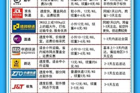 全国十大跨境物流公司排名；全国十大跨境物流公司排名榜