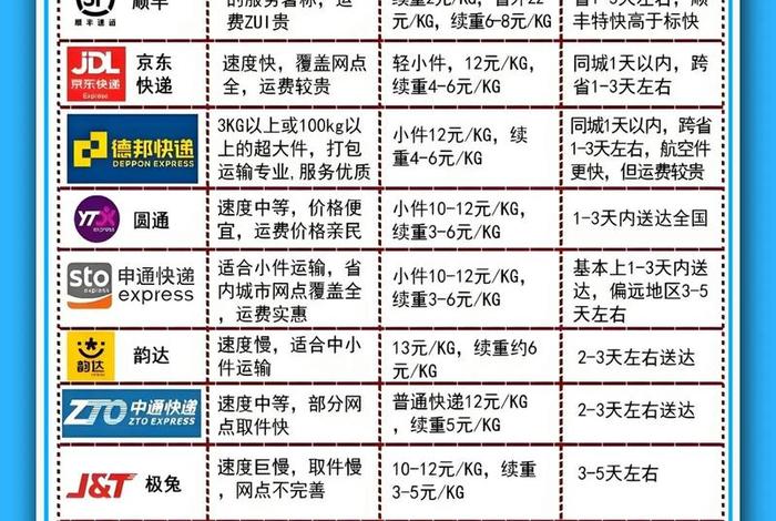 全国十大跨境物流公司排名；全国十大跨境物流公司排名榜