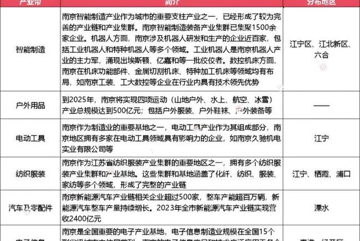 跨境电商产业带 跨境电商产业带有哪些
