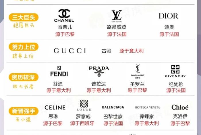 奢侈品电商创单什么意思 奢侈品电商创单什么意思啊