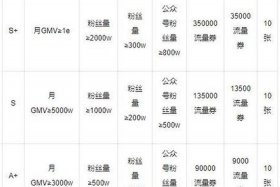 视频号电商带人冷启动激励 视频号冷启动群