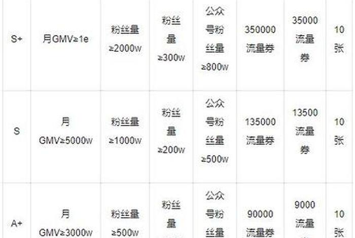 视频号电商带人冷启动激励 视频号冷启动群 视频号电商带人冷启动激励 视频号冷启动群