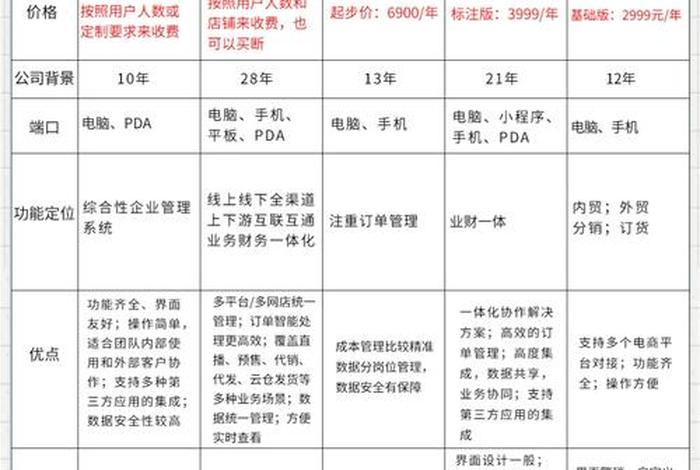 电商软件排行榜前十名 - 电商软件排行榜前十名有哪些