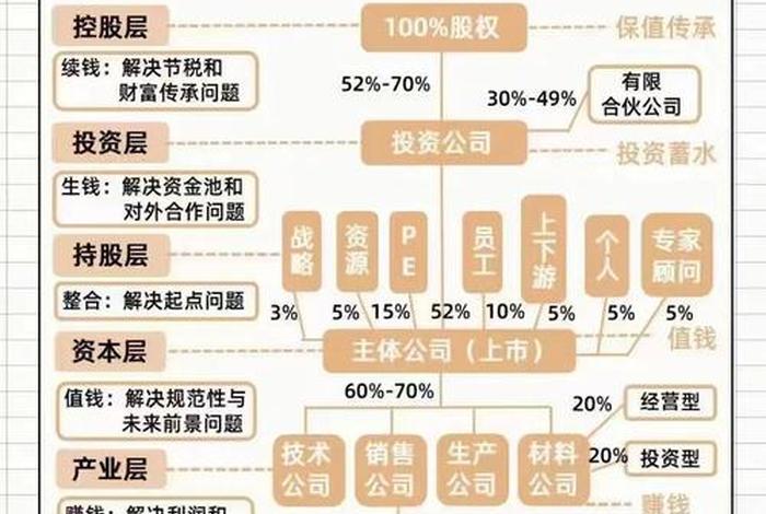 跨境电商上市公司的股权架构，跨境电商上市公司的股权架构是什么