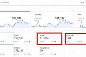 峰哥聊电商生意参谋 - 峰哥聊电商生意参谋是真的吗