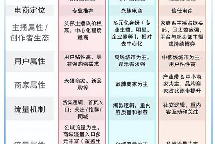 快手电商联盟 快手电商联盟怎么退出 快手电商联盟 快手电商联盟怎么退出