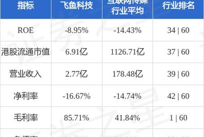 飞鱼电商官网，飞鱼电商官网首页