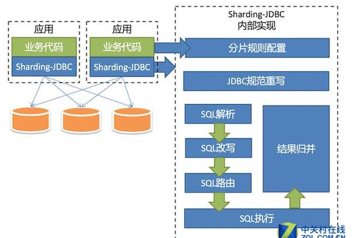 c2p系统 - c2c系统是谁发明的 c2p系统 - c2c系统是谁发明的