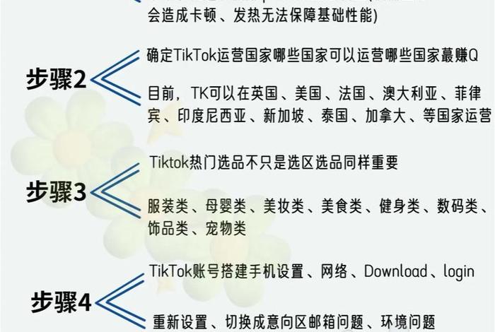 跨境电商怎么做？ - tiktok无货源跨境电商怎么做
