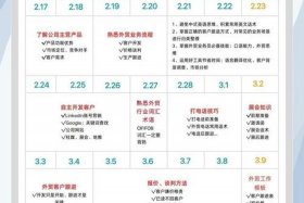出海网跨境电商需要出差吗 出海网跨境电商需要出差吗知乎