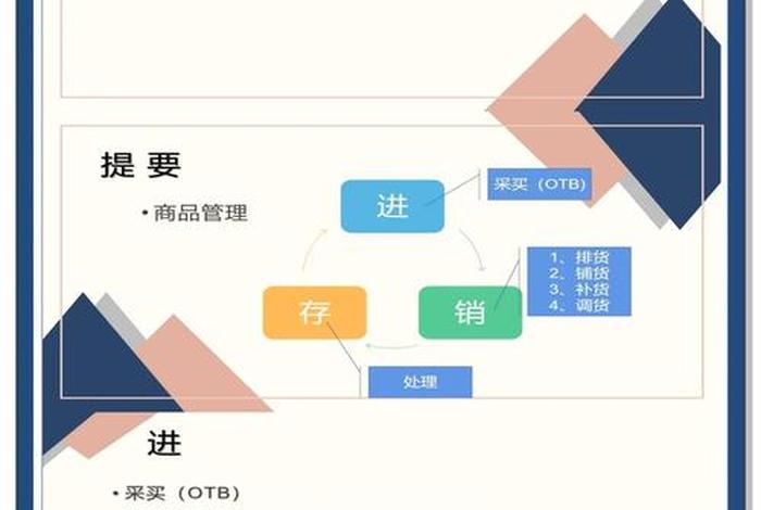 库存电商的模式特点(库存电商的模式特点有哪些) 库存电商的模式特点(库存电商的模式特点有哪些)