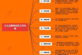 电商培训运营工作内容；电商培训运营工作内容有哪些