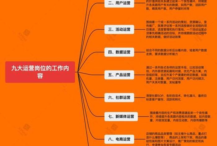 电商培训运营工作内容；电商培训运营工作内容有哪些