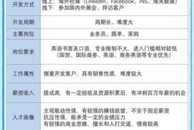 传统外贸和跨境电商区别 传统外贸和跨境电商区别大吗