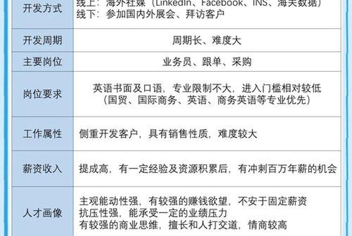传统外贸和跨境电商区别 传统外贸和跨境电商区别大吗