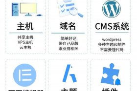 跨境电商网站搭建（跨境电商网站搭建源码）