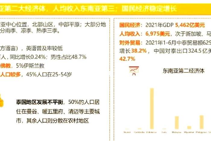 泰国电商市场规模 泰国电商市场规模多大 泰国电商市场规模 泰国电商市场规模多大