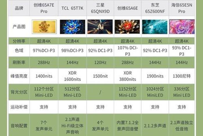 电商款电视跟线下款电视的区别，电视线上款和线下款区别