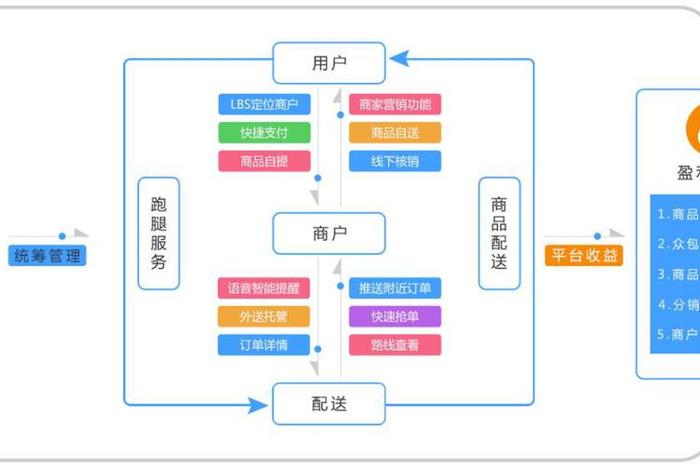 o2o有哪些平台做得比较好 - o2o有哪些平台做得比较好的