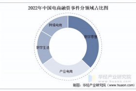 电商属于什么行业类型企业、电商属于什么行业类型企业类别