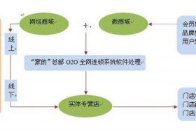 o2o电商平台有哪些app；o2o电商平台有哪些,并说明各自的特点