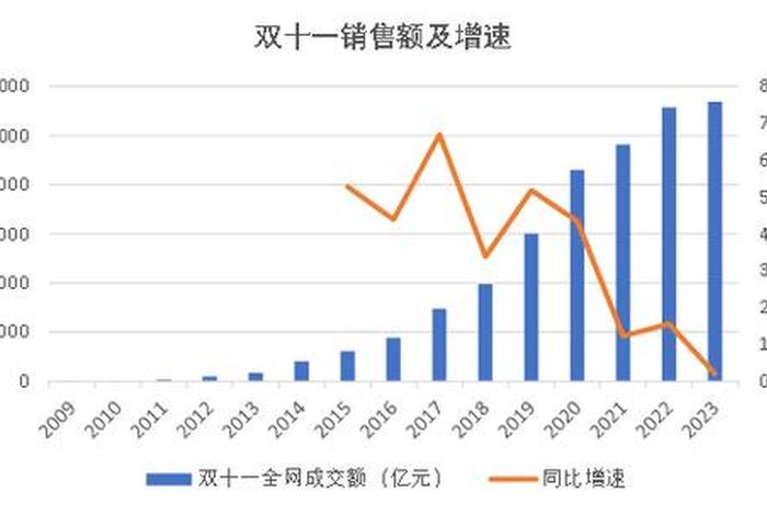 双十一电商平台销售额、2019年双十一各大电商平台销售额对比 双十一电商平台销售额、2019年双十一各大电商平台销售额对比