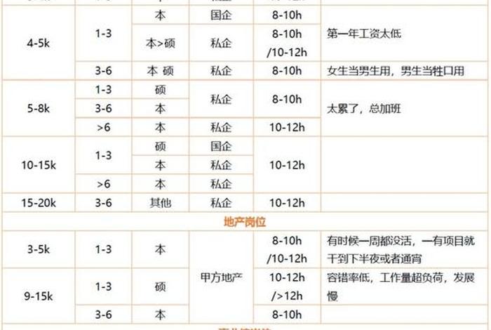 电商设计师工资一般多少 - 电商设计师工资一般多少钱 电商设计师工资一般多少 - 电商设计师工资一般多少钱