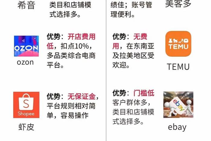 跨境电商平台哪个更适合新人做 跨境电商平台哪个适合新手 跨境电商平台哪个更适合新人做 跨境电商平台哪个适合新手
