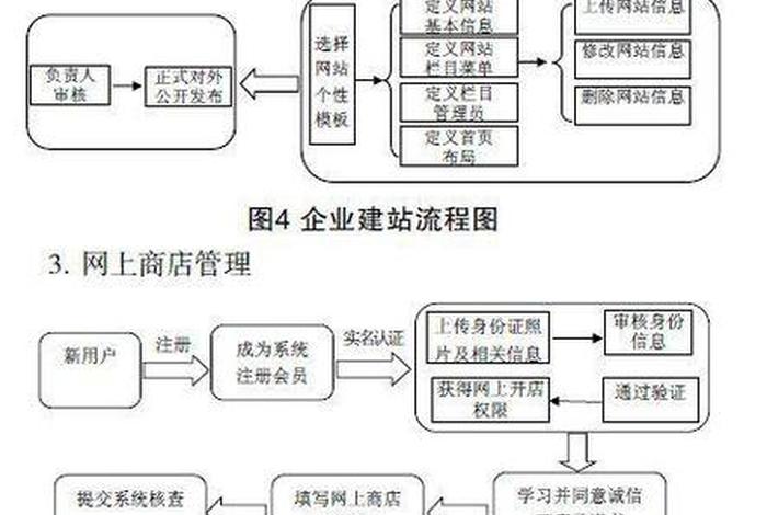 跨境电商平台个人开店流程、跨境电商平台个人开店流程什么电商比较好 跨境电商平台个人开店流程、跨境电商平台个人开店流程什么电商比较好