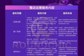什么是电商平台代运营，什么是电商平台代运营公司