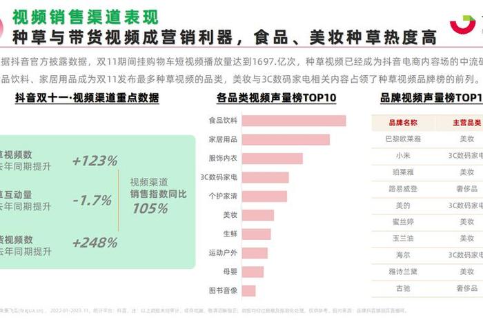 双十一电商数据 双十一电商数据报告