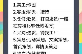 电商风控员是干什么的 电商风控员是干什么的呢