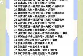跨境电商产品定价的计算公式；跨境电商产品定价的计算公式有哪些
