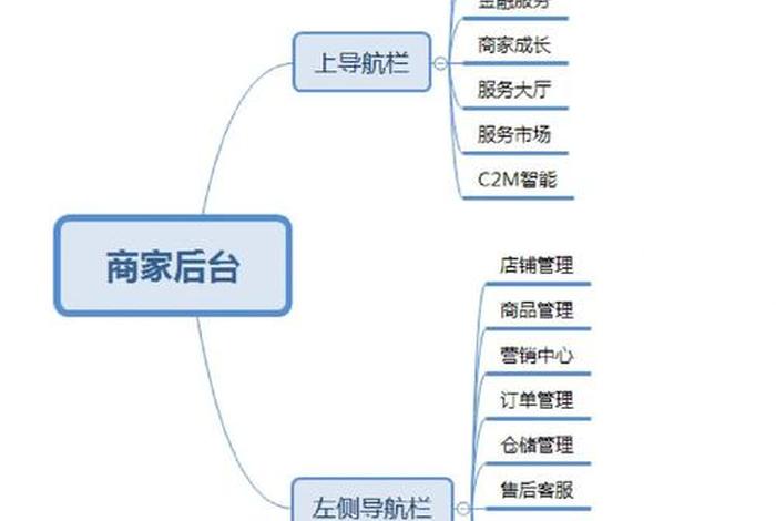 电商的模式架构图(电商的模式架构图怎么画) 电商的模式架构图(电商的模式架构图怎么画)