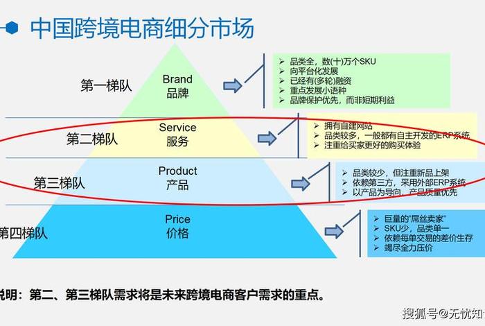 跨境电商的主要分类 跨境电商的主要分类方式 跨境电商的主要分类 跨境电商的主要分类方式